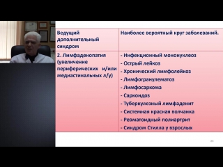 fever of unknown origin. differential diagnosis. arutyunov g p. pirogov 2015